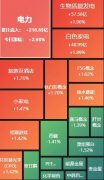 A股收评：创业板指震动收涨059%电力板块