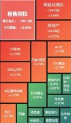<b>A股午评：创业板指半日涨超1%房地产、</b>